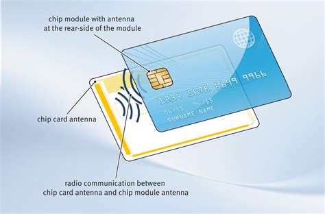 rfid is more secure than contactless smart cards|rfid card examples.